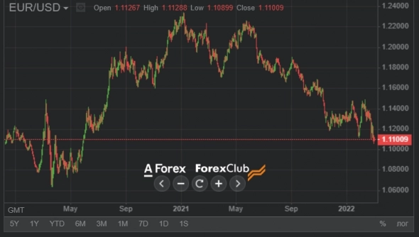 Геополитическая напряженность смешала карты ЕЦБ Геополитическая напряженность смешала карты ЕЦБ