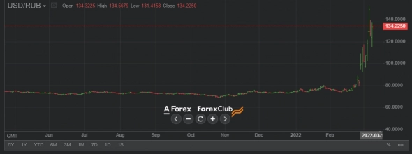 Мир на пороге энергетического кризиса: нефть по $240