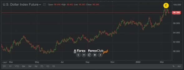 ФРС сокращает прогноз по ВВП и повышает ожидание по инфляции
