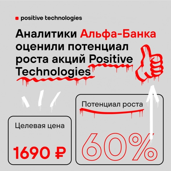 Аналитики Альфа-Банка установили целевую цену акции Positive Technologies на уровне 1690 рублей. Рекомендация — «выше рынка»