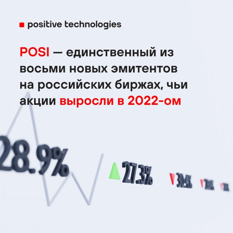 POSI - единственный из восьми новых эмитентов на российских биржах, чьи акции выросли в 2022 году