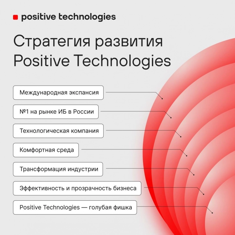 В рамках Дня инвестора мы представили новую стратегию развития Positive Technologies
