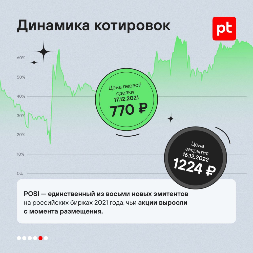 Тест акции которых нет в котировальных списках. Биржевой котировальный лист бумаги. Акции компании а включены в котировальный список. Акции компании а включены в котировальный список биржи. Котировальный список акций это.