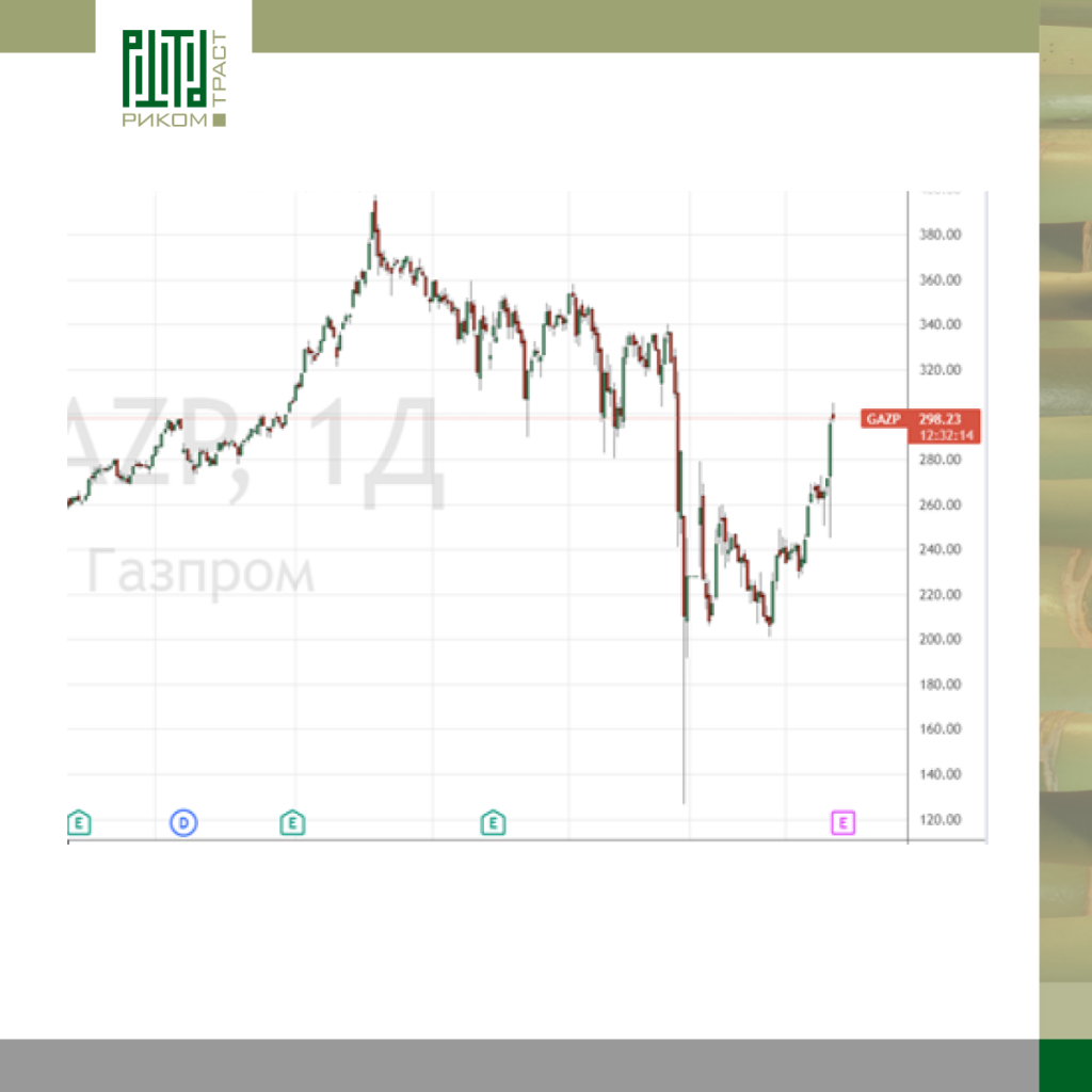 Обсуждение акции gazp