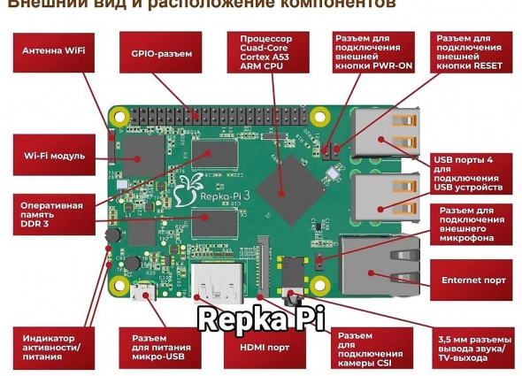 Резидент "Сколково" разработал замену микрокомпьтеру Raspberry (нет)