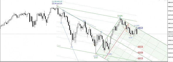 Мартынову трейдинг: как вы торгуете ? если кратко в трех картинках .