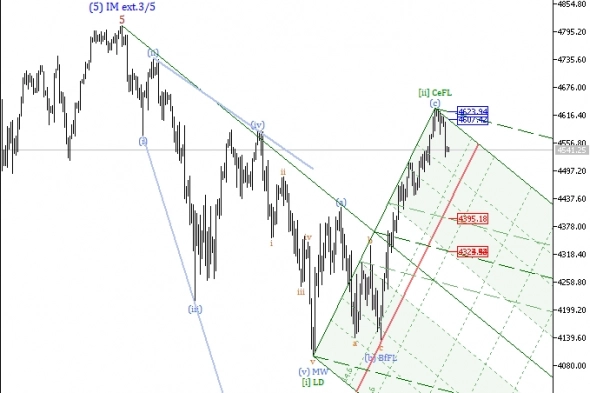 Мартынову трейдинг: как вы торгуете ? если кратко в трех картинках .