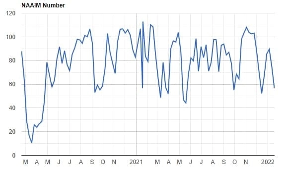 Итак, закончилась ли коррекция?