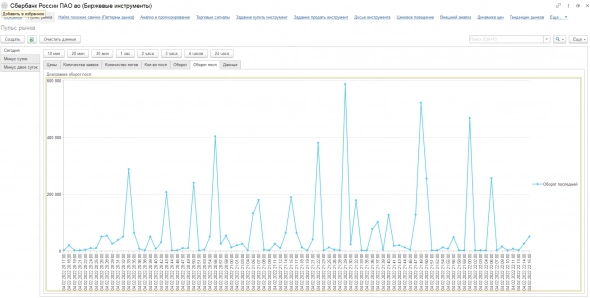 Взрослые программисты тоже играют в компьютерные игры.