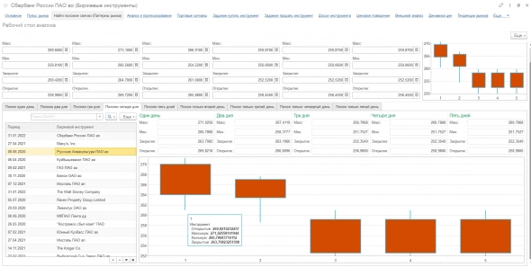 Взрослые программисты тоже играют в компьютерные игры.