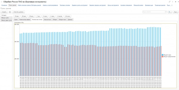 Взрослые программисты тоже играют в компьютерные игры.