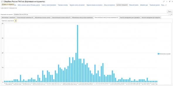 Взрослые программисты тоже играют в компьютерные игры.