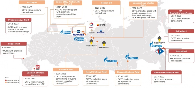 ТМК – бенефициар переориентации нефтегазовых поставок на Восток с отличной генерацией денежного потока, двузначной див. доходностью и дешевой оценкой по мультипликаторам (EV/EBITDA annualized: 3.1x)