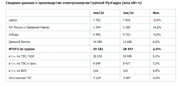 Итоги недели: победа рубля над иностранными активами