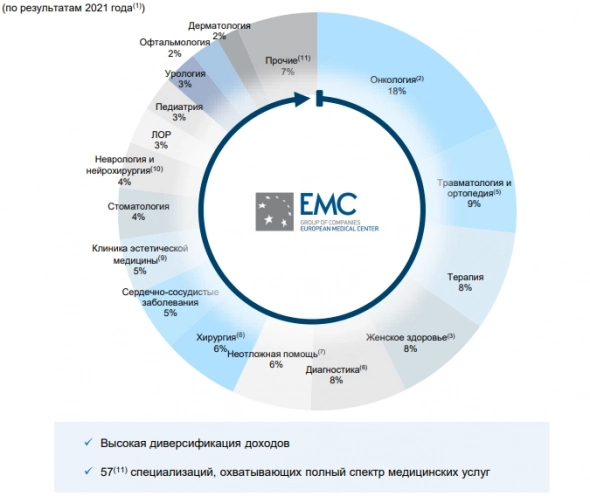 EMC - обзор компании и очередной кандидат на удвоение