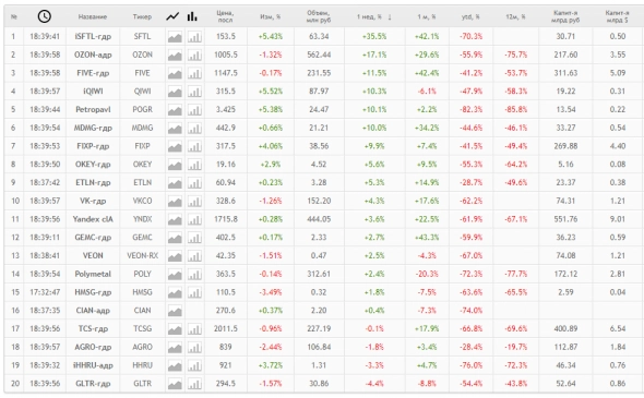Итоги недели: расписки - это не страшно