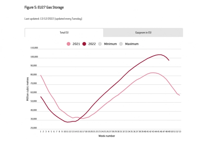 Итоги недели: будущие страхи