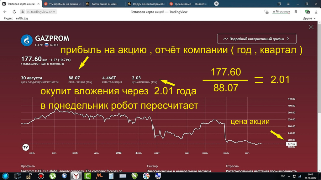 Реализовали акций. Акции Газпрома. Курс акций Газпрома. Акции Лукойл. Инвестор акции.