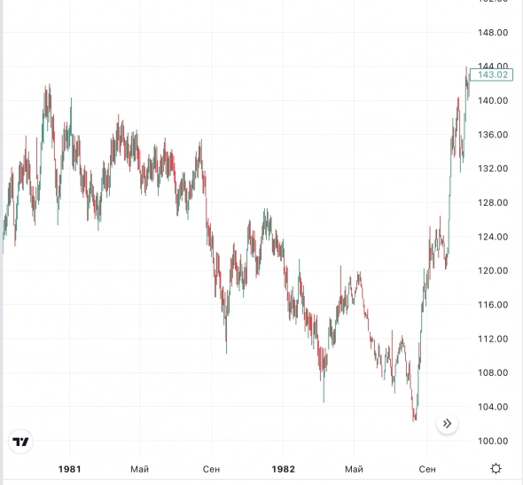 Прогноз S&P500 на полгода-год Прогноз S&P500 на полгода-год