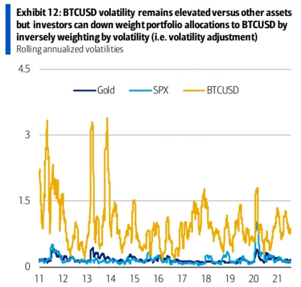 Из-за инфляции Bitcoin вырастет до $150 тыс.