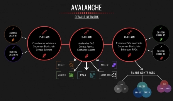 Avalanche теряет позиции в DeFi