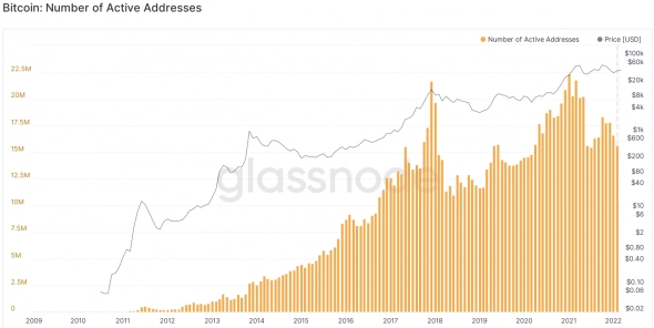 Bitcoin: аргументы за рост и падение