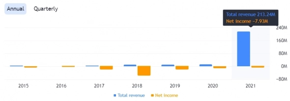 Усиливаются медвежьи настроения в Bitcoin Усиливаются медвежьи настроения в Bitcoin