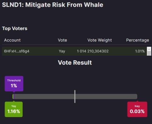 Solana на грани обвала – сообщество Solend голосует за взлом кита