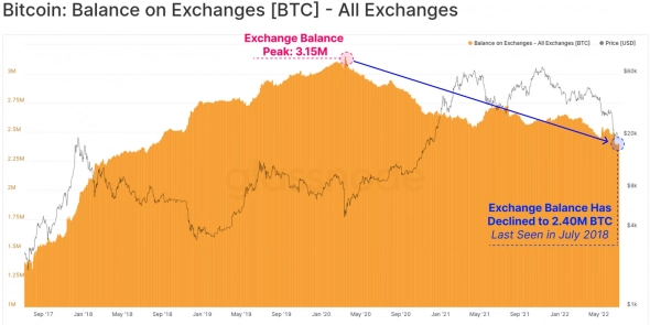 Bitcoin: кто продает и кто покупает в настоящий момент