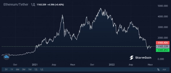 Прыжок в уходящий поезд: стартовали продажи суперасика для Ethereum