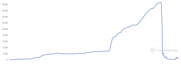 Битва за первое место на рынке стейблкоинов