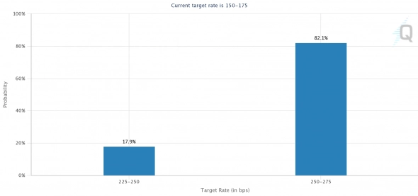ФРС готовит новое потрясение для Bitcoin