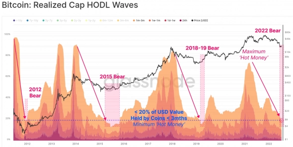Это уже дно Bitcoin?