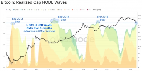 Это уже дно Bitcoin?