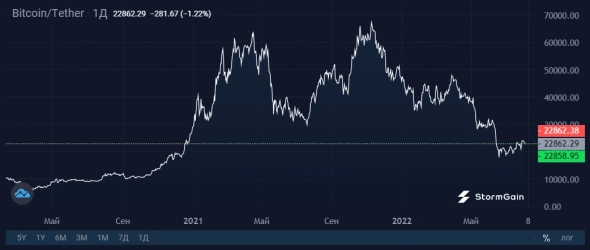 Шторм не окончен: рынки ждут новые потрясения Шторм не окончен: рынки ждут новые потрясения