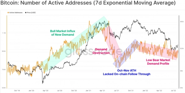Шторм не окончен: рынки ждут новые потрясения Шторм не окончен: рынки ждут новые потрясения