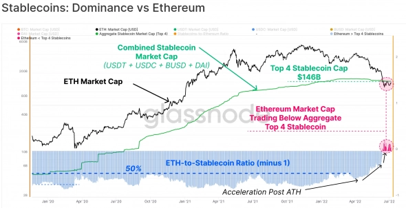 Aave готовится к выпуску стейблкоина