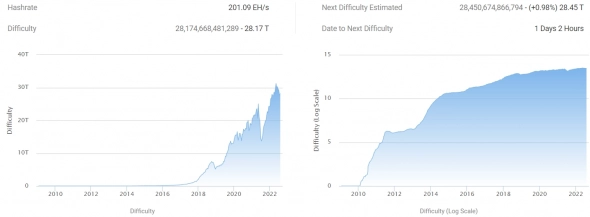 Майнинг-компании фиксируют убытки и сбрасывают Bitcoin Майнинг-компании фиксируют убытки и сбрасывают Bitcoin
