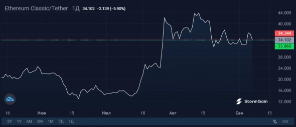 Майнинг на GPU никогда не будет прежним