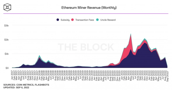 Майнинг на GPU никогда не будет прежним