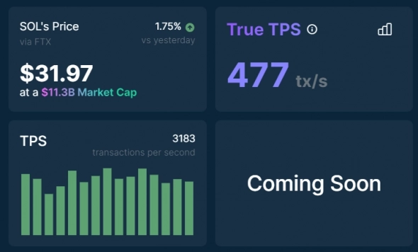 Активность в сети Solana давно превосходит Ethereum