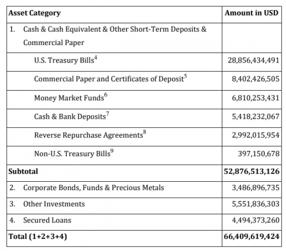 Tether вновь под прицелом регуляторов