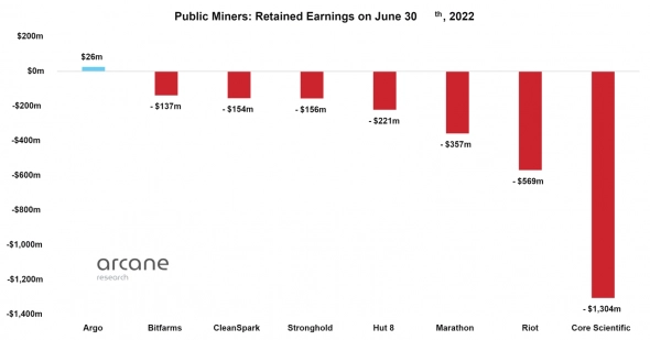 Инвесторы выходят из криптовалютных фондов
