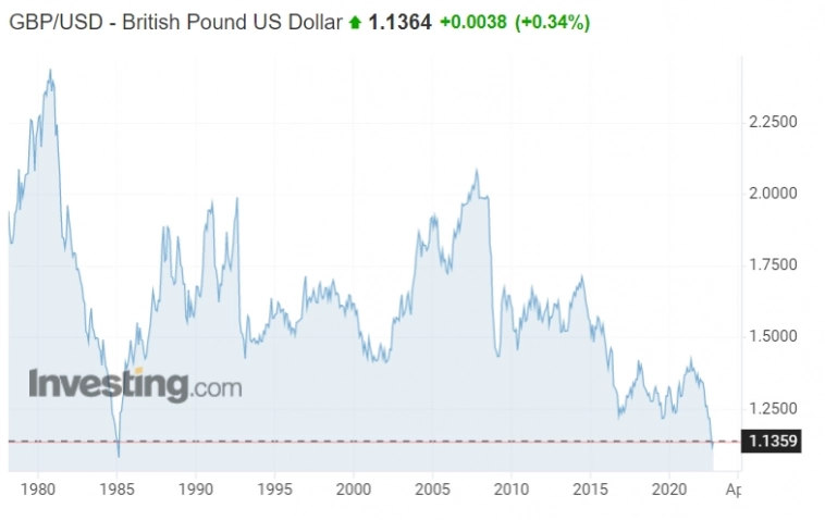 Англичане скупают Bitcoin из-за слабости фунта Англичане скупают Bitcoin из-за слабости фунта