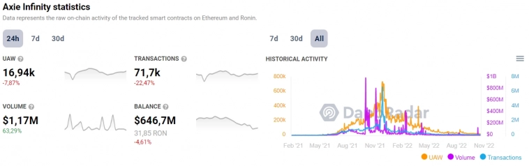 AXS падает на новостях о разблокировке