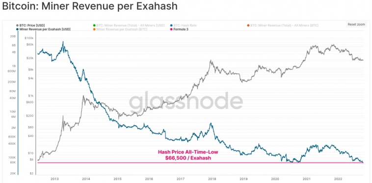 В противовес китам креветки выкупают падение Bitcoin В противовес китам креветки выкупают падение Bitcoin