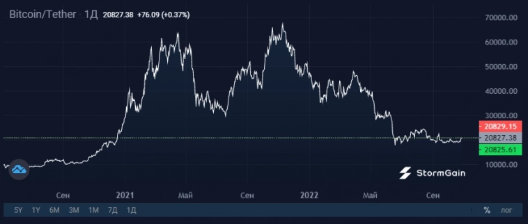 Uptober`у быть?