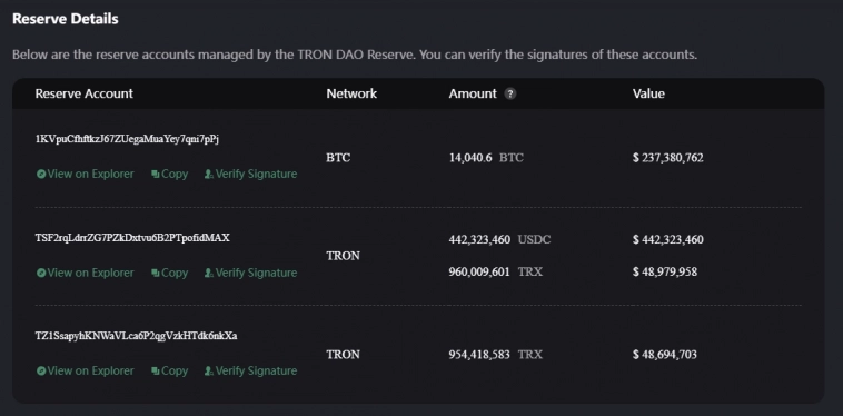 Почему курс стейблкоина USDD держится ниже паритета