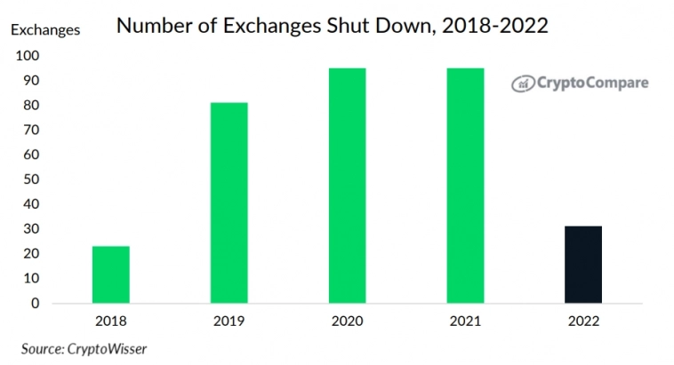 Сальвадор начинает ежедневную покупку Bitcoin Сальвадор начинает ежедневную покупку Bitcoin