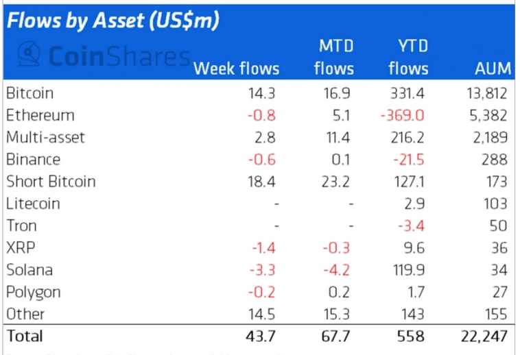 Последние события напугали долгосрочных держателей Bitcoin Последние события напугали долгосрочных держателей Bitcoin